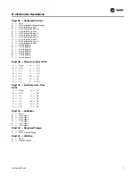 Предварительный просмотр 7 страницы Trane UniTrane Installation, Operation And Maintenance Manual