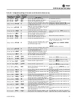 Предварительный просмотр 77 страницы Trane UniTrane Installation, Operation And Maintenance Manual