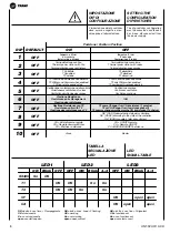 Preview for 14 page of Trane UNT-SVU011C Series Technical Manual