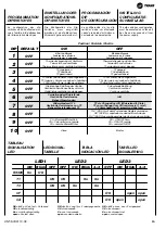 Preview for 15 page of Trane UNT-SVU011C Series Technical Manual