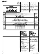 Preview for 102 page of Trane UNT-SVU011C Series Technical Manual