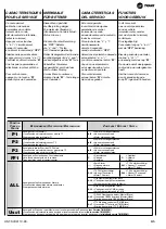 Preview for 113 page of Trane UNT-SVU011C Series Technical Manual