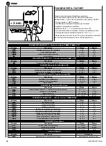 Preview for 114 page of Trane UNT-SVU011C Series Technical Manual