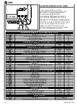 Preview for 116 page of Trane UNT-SVU011C Series Technical Manual