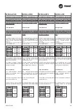 Preview for 27 page of Trane UNT-SVX16I-XX Manual