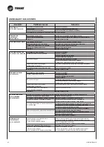 Preview for 76 page of Trane UNT-SVX16I-XX Manual