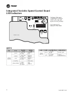 Preview for 18 page of Trane Variable Speed ComfortLink II Installer'S Manual