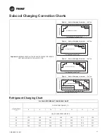 Preview for 21 page of Trane Variable Speed ComfortLink II Installer'S Manual