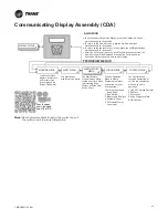 Preview for 25 page of Trane Variable Speed ComfortLink II Installer'S Manual