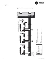 Preview for 40 page of Trane VariTrac VAV-SVN03A-EN Installation Manual