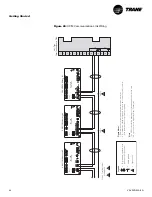 Предварительный просмотр 66 страницы Trane VariTrac VAV-SVN03A-EN Installation Manual