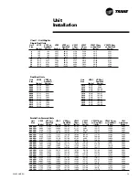 Предварительный просмотр 29 страницы Trane VariTrane VAV Series Installation & Operator'S Manual