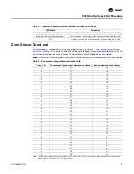 Preview for 11 page of Trane VAV-UCM 4.2 Installation & Maintenance Manual