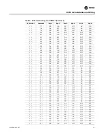 Preview for 17 page of Trane VAV-UCM 4.2 Installation & Maintenance Manual