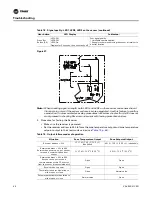 Preview for 66 page of Trane VAV-UCM 4.2 Installation & Maintenance Manual