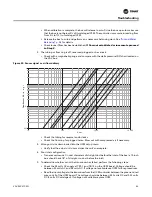 Preview for 69 page of Trane VAV-UCM 4.2 Installation & Maintenance Manual