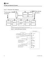 Предварительный просмотр 22 страницы Trane VAV VV550 LonTalk Installation & Operation Manual