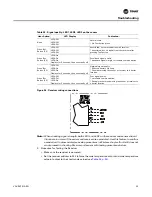 Предварительный просмотр 93 страницы Trane VAV VV550 LonTalk Installation & Operation Manual