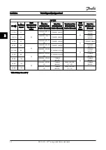 Preview for 19 page of Trane VLT AQUA Drive FC 202 VLT AutomationDrive FC 301 Instruction Manual