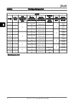 Preview for 21 page of Trane VLT AQUA Drive FC 202 VLT AutomationDrive FC 301 Instruction Manual