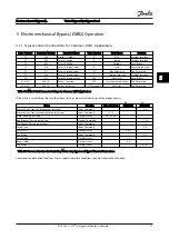 Preview for 50 page of Trane VLT AQUA Drive FC 202 VLT AutomationDrive FC 301 Instruction Manual