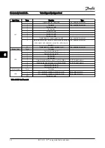 Preview for 59 page of Trane VLT AQUA Drive FC 202 VLT AutomationDrive FC 301 Instruction Manual