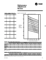 Предварительный просмотр 25 страницы Trane Voyager 23 to 42 Ton Installation, Operation And Maintenance Manual