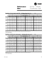 Предварительный просмотр 47 страницы Trane Voyager 23 to 42 Ton Installation, Operation And Maintenance Manual