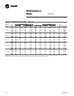 Предварительный просмотр 54 страницы Trane Voyager 23 to 42 Ton Installation, Operation And Maintenance Manual