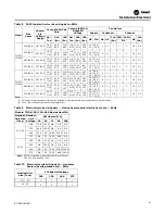 Предварительный просмотр 29 страницы Trane Voyager Commercial Installation, Operation And Maintenance Manual