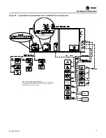 Предварительный просмотр 35 страницы Trane Voyager Commercial Installation, Operation And Maintenance Manual