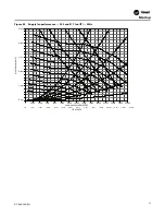 Предварительный просмотр 77 страницы Trane Voyager Commercial Installation, Operation And Maintenance Manual