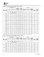 Предварительный просмотр 80 страницы Trane Voyager Commercial Installation, Operation And Maintenance Manual