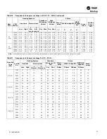 Предварительный просмотр 81 страницы Trane Voyager Commercial Installation, Operation And Maintenance Manual