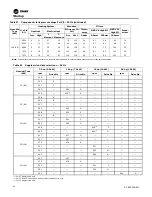 Предварительный просмотр 82 страницы Trane Voyager Commercial Installation, Operation And Maintenance Manual