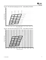 Предварительный просмотр 95 страницы Trane Voyager Commercial Installation, Operation And Maintenance Manual