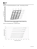 Предварительный просмотр 102 страницы Trane Voyager Commercial Installation, Operation And Maintenance Manual