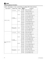 Предварительный просмотр 148 страницы Trane Voyager Commercial Installation, Operation And Maintenance Manual