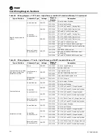 Предварительный просмотр 150 страницы Trane Voyager Commercial Installation, Operation And Maintenance Manual