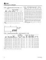 Предварительный просмотр 20 страницы Trane Voyager CV Installation And Maintenance Manual