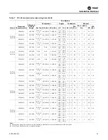 Предварительный просмотр 25 страницы Trane Voyager CV Installation And Maintenance Manual