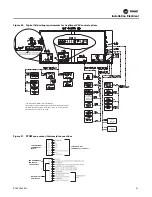 Предварительный просмотр 31 страницы Trane Voyager CV Installation And Maintenance Manual