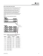 Предварительный просмотр 35 страницы Trane Voyager CV Installation And Maintenance Manual