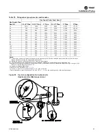 Предварительный просмотр 37 страницы Trane Voyager CV Installation And Maintenance Manual