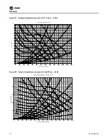 Предварительный просмотр 62 страницы Trane Voyager CV Installation And Maintenance Manual