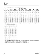 Предварительный просмотр 64 страницы Trane Voyager CV Installation And Maintenance Manual