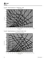 Предварительный просмотр 66 страницы Trane Voyager CV Installation And Maintenance Manual
