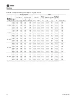 Предварительный просмотр 70 страницы Trane Voyager CV Installation And Maintenance Manual