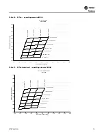 Предварительный просмотр 79 страницы Trane Voyager CV Installation And Maintenance Manual