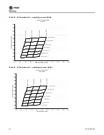 Предварительный просмотр 80 страницы Trane Voyager CV Installation And Maintenance Manual